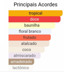 Yara Tous lattafa 100ml