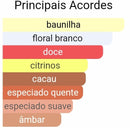 Sabah Al Ward al wataniah 100ML
