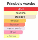 Yara rosa  lattafa 100ml